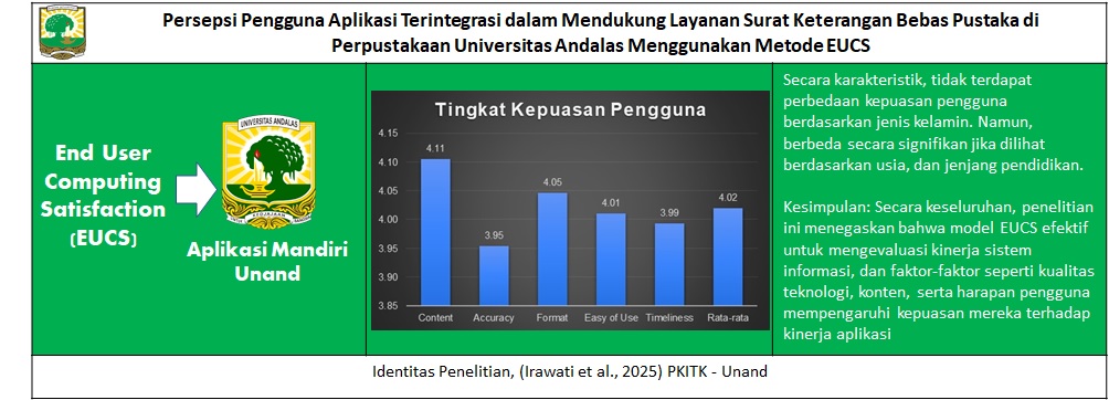 Persepsi Pengguna Aplikasi Terintegrasi dalam Mendukung Layanan Surat Keterangan Bebas Pustaka di Perpustakaan Universitas Andalas Menggunakan Metode EUCS